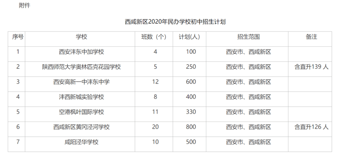 2020年民办单招学校_小升初必备!2020民办学校招生人数、直升人数数据汇