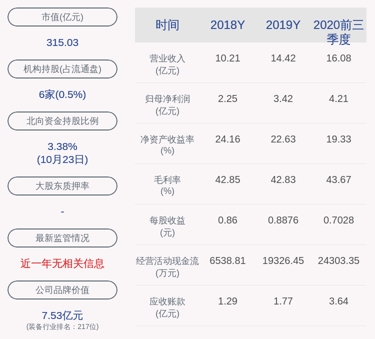 董事长|艾迪精密：2020年前三季度净利润约4.21亿元，同比增加63.30%