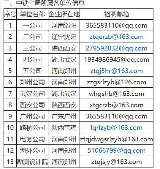 中铁七局招聘_招生就业处积极开展2016届毕业生就业相关工作(5)