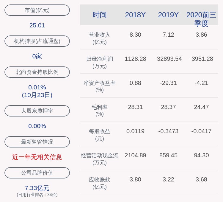 教育信息化|高乐股份：2020年前三季度净利润约-3951万元，同比下降269.13%