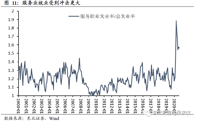 gdp 就业_中国gdp增长图(3)