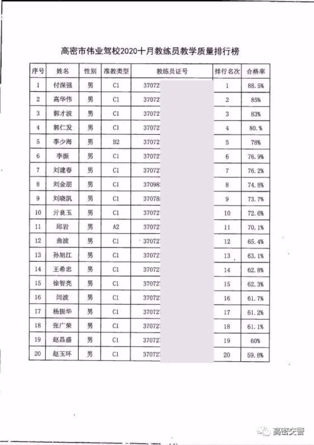 潍坊驾校排名_山东潍坊驾校图片(3)
