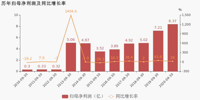 2020年金港镇GDP_2020年大湾区11城市GDP排名解读,第4佛山 5东莞 6惠州 7珠海 8澳门...