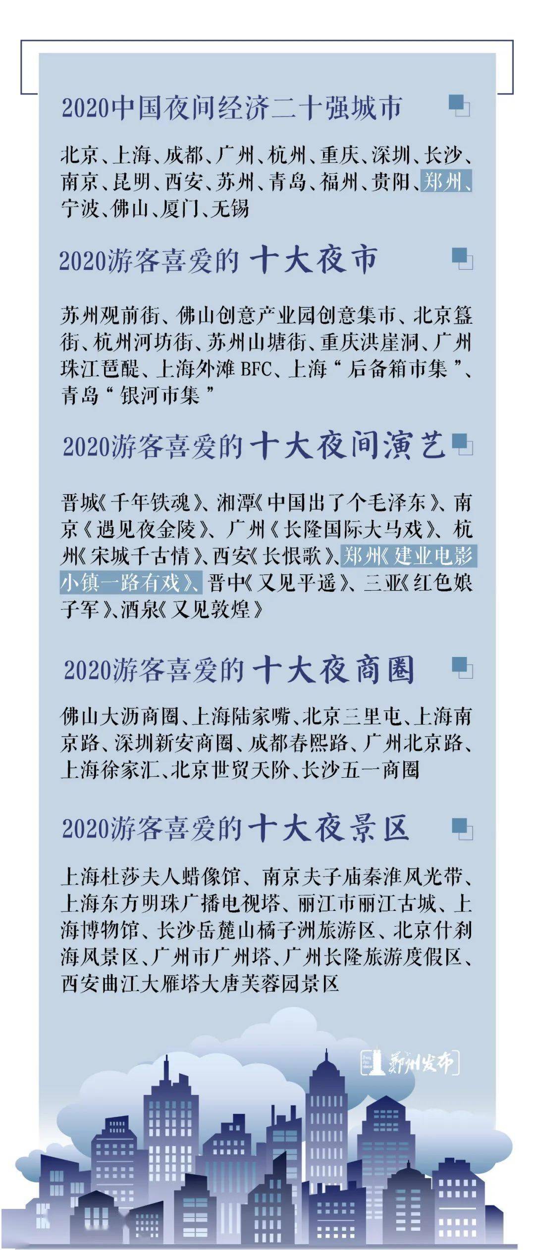 2020年全国经济GDP前二十名_2020年gdp二十强城市