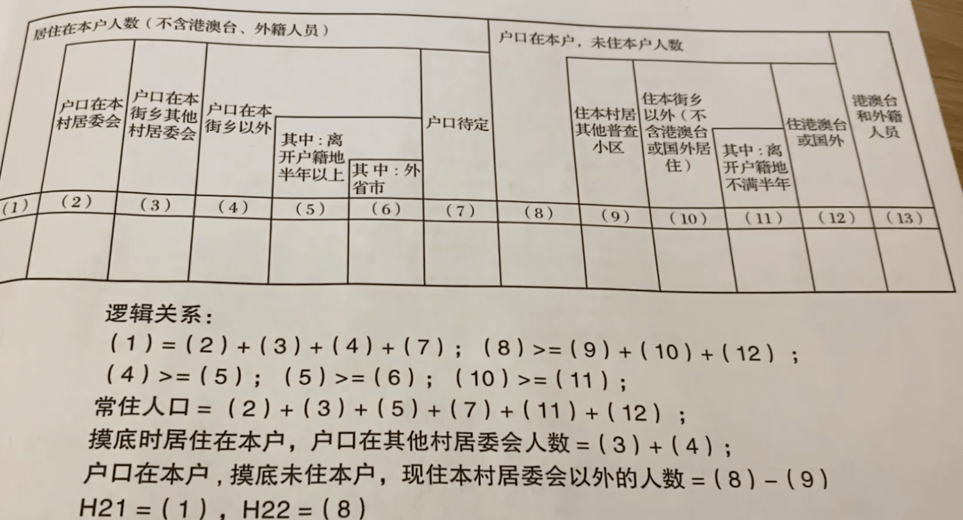 人口普查11月短表_人口普查短表(2)