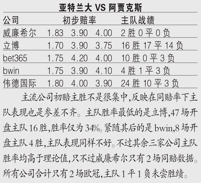 欧冠简谱_欧洲冠军联赛主题曲(2)