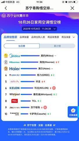 社交电商排名_社交电商(3)