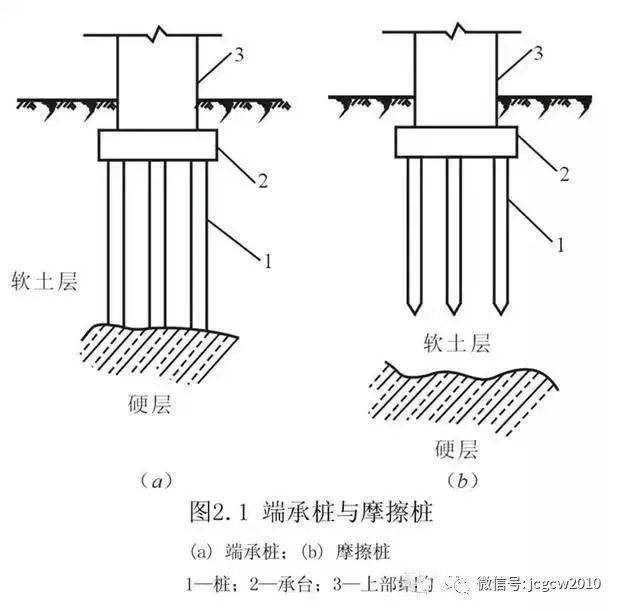 桩基础知识大全!