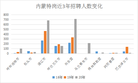 兴安盟历年人口变化_兴安盟地图