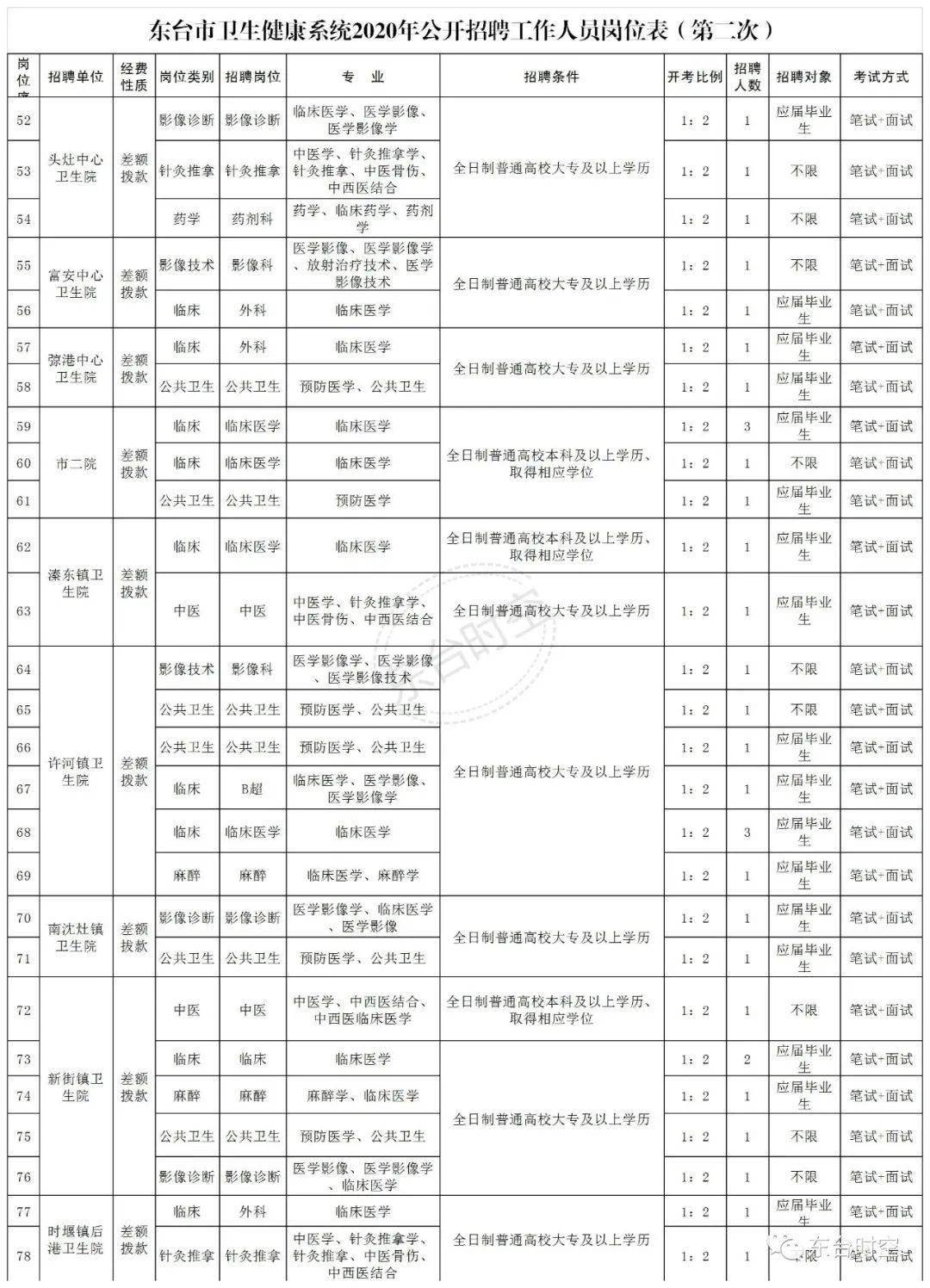 卫健委怎么统计出生人口信息_刚出生的婴儿