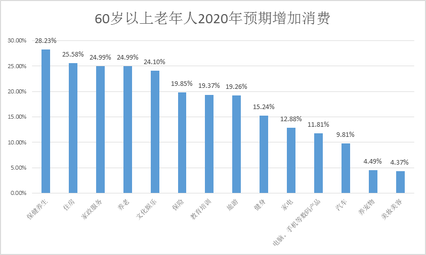 哪一项不能计入gdp_不计入gdp的有哪些 原因是什么(3)