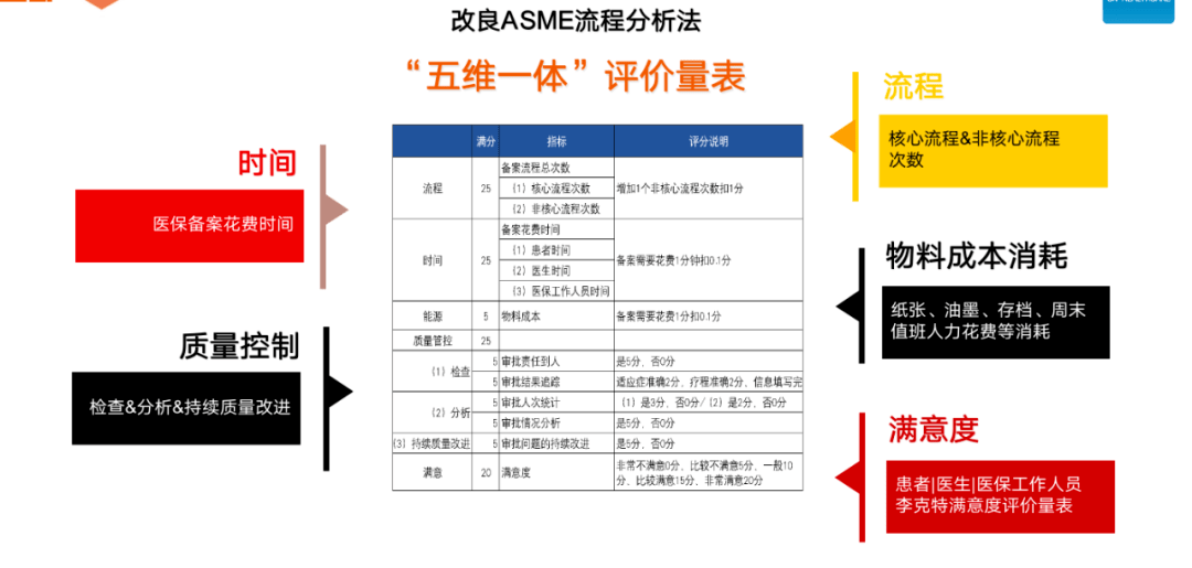 审批|患者等待从90m到0m，看这家医院如何解决医保备案？| 中国医院管理奖