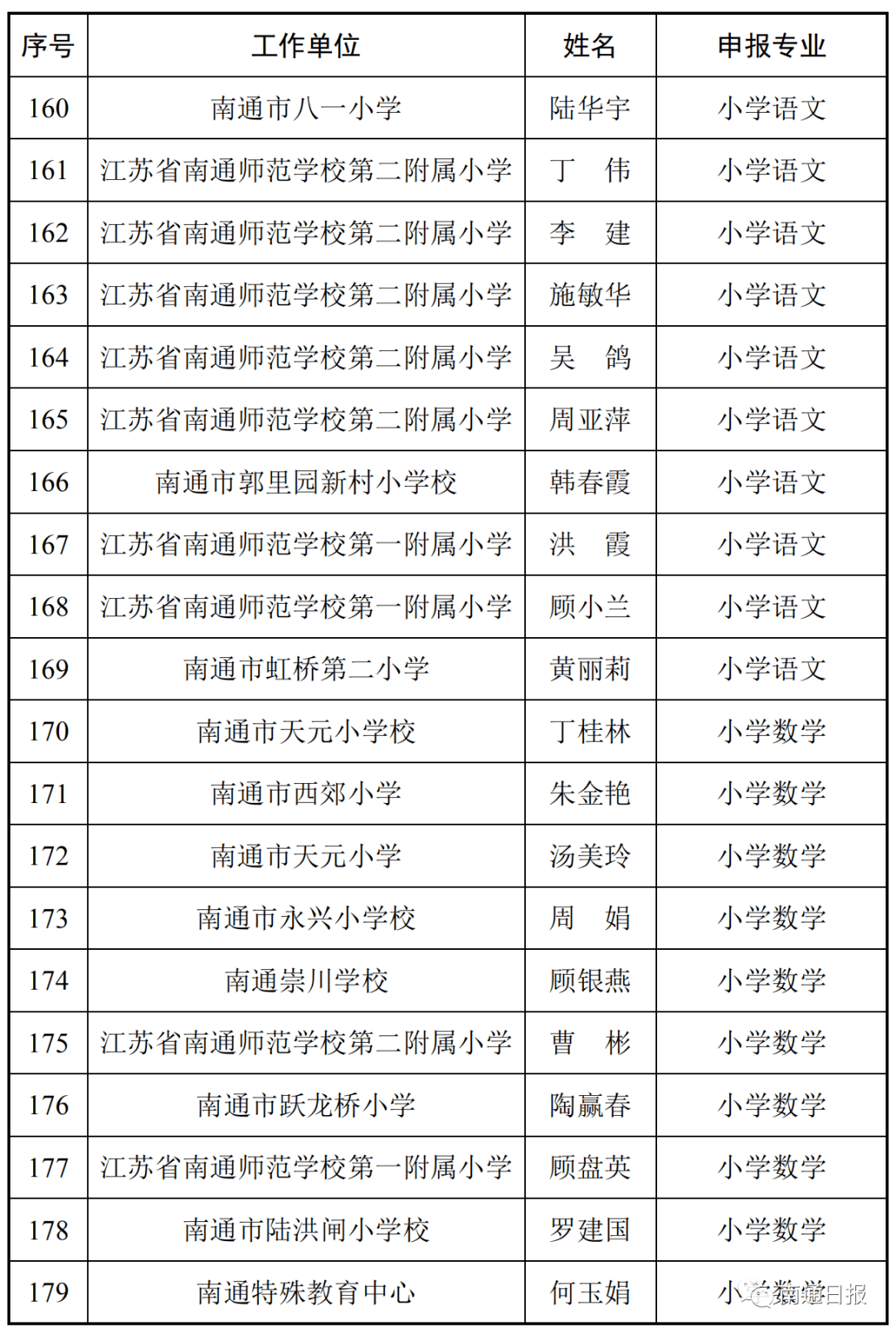 如皋人口2020_2020如皋搬迁规划图(2)