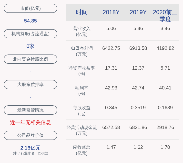 公司证券|钢研纳克：聘任李楚芬为公司证券事务代表