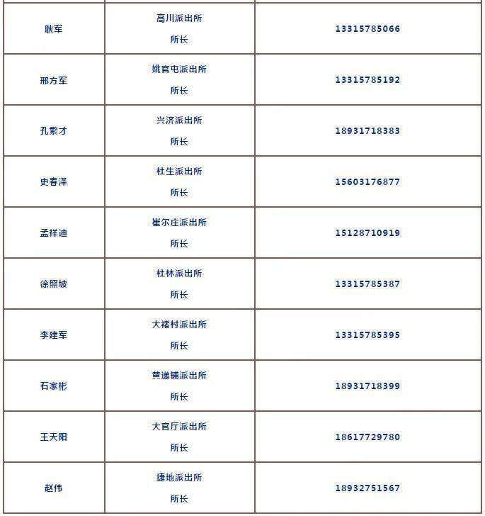 县公安局领导排名_公安局门口照片