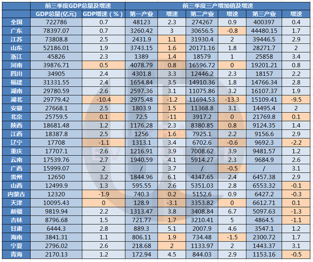 江苏省2019年上半年经济总量_江苏省地图(3)