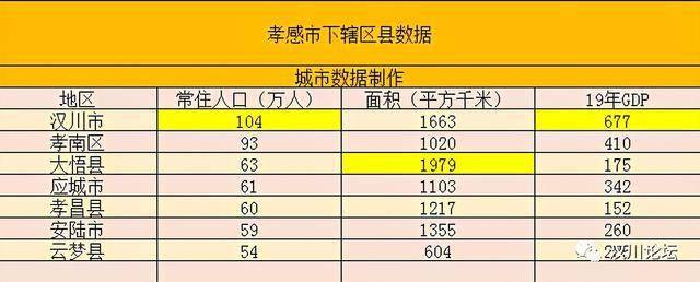 汉川孝感gdp2020_浅析湖北省2020年各县市区财政收入排名