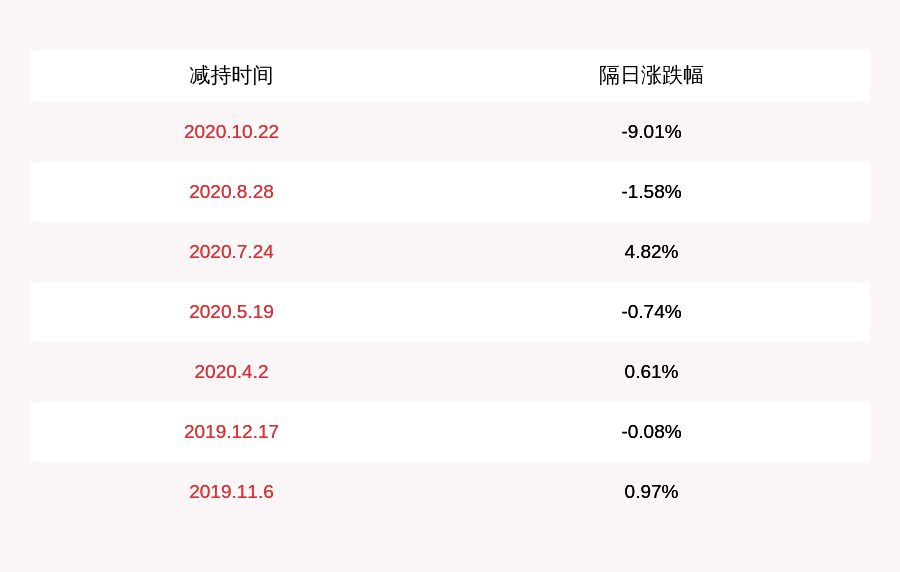 发布公告|新光药业：持股5%以上股东和丰投资计划减持不超过320万股