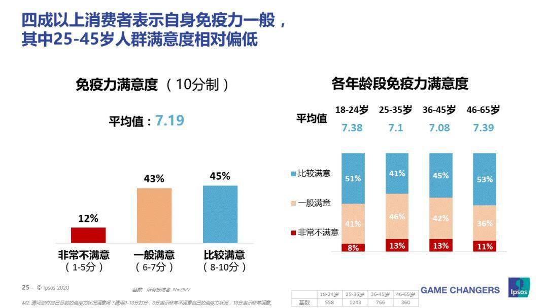 中国人口成人多少合适(3)