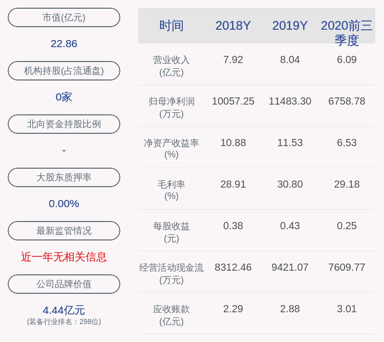 机器|泰瑞机器：约1.29亿股限售股11月2日解禁，占比约48.51%