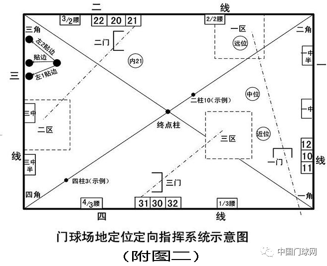 老张老李侃门球之134篇