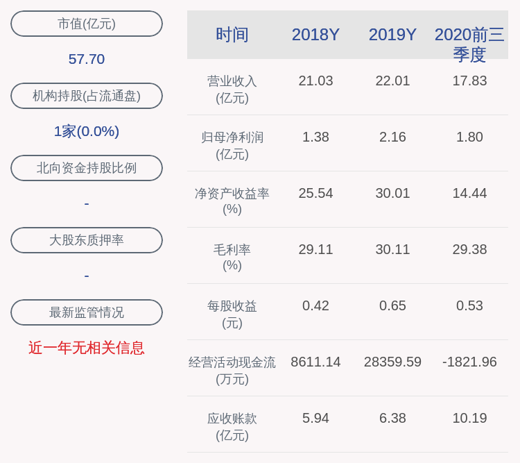 高天乐|天正电气：2020年前三季度净利润约1.80亿元，同比增加34.41%