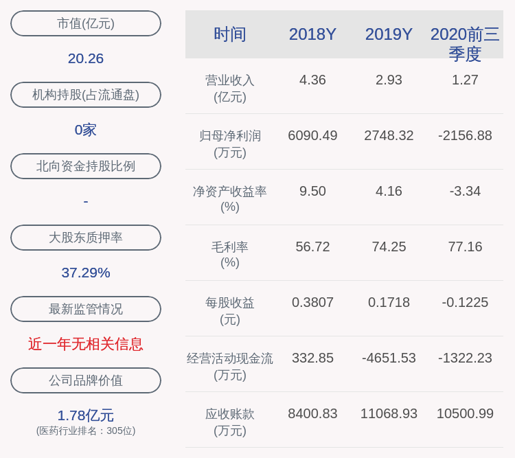 控股|赛隆药业：控股股东蔡南桂解除质押1397万股