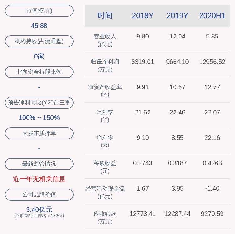 董事长|中远海科：2020年前三季度净利润约1.60亿元，同比增加117.81%