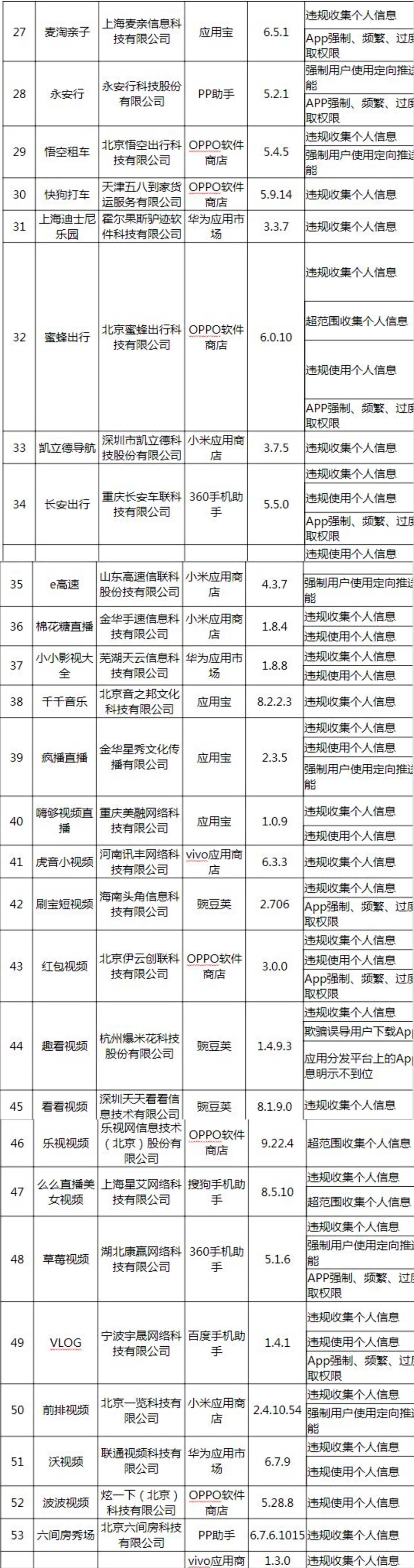 布林|工信部发布第五批侵害用户权益行为App：沃视频、红布林等在列