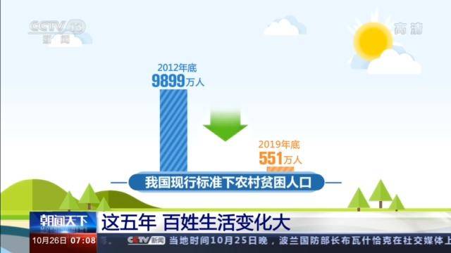 2019年全国农村贫困人口降至_农村贫困人口实现(3)