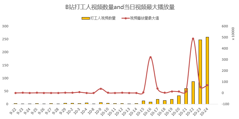 2021温州打工人口流失_对不起,杭州你已高攀不起