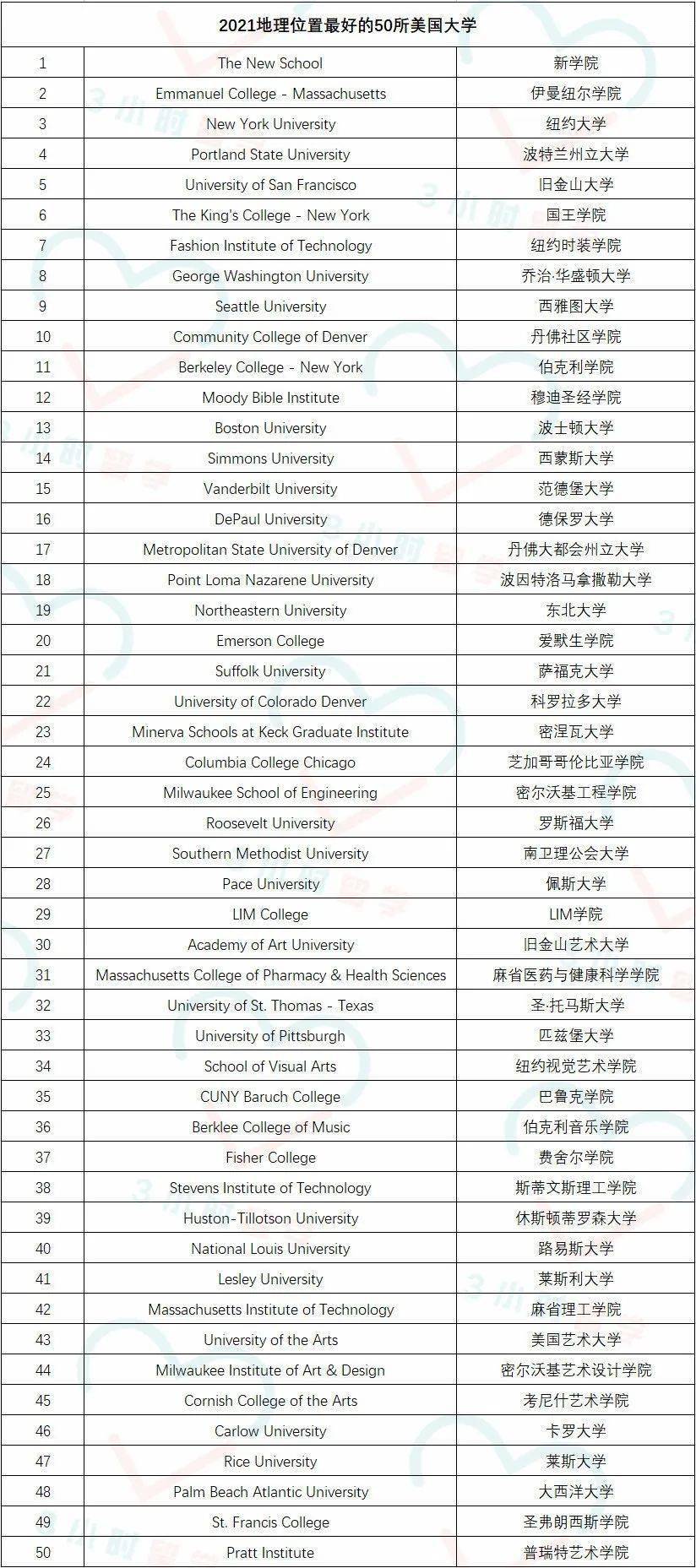 niche排名_百家姓排名图片