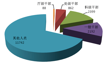 2020年4冃份广东空排名9_广东省纪委监委通报2020年1至9月全省情况