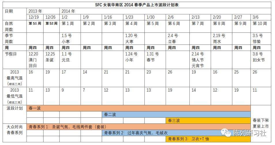 如何规划上货波段?_手机