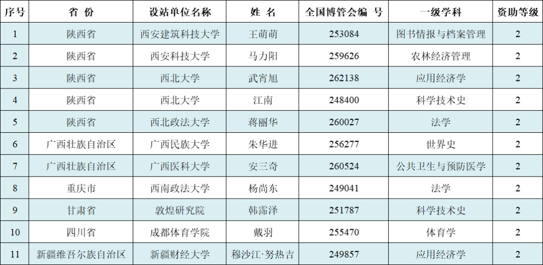 人口基金补助5000_联合国人口基金证书