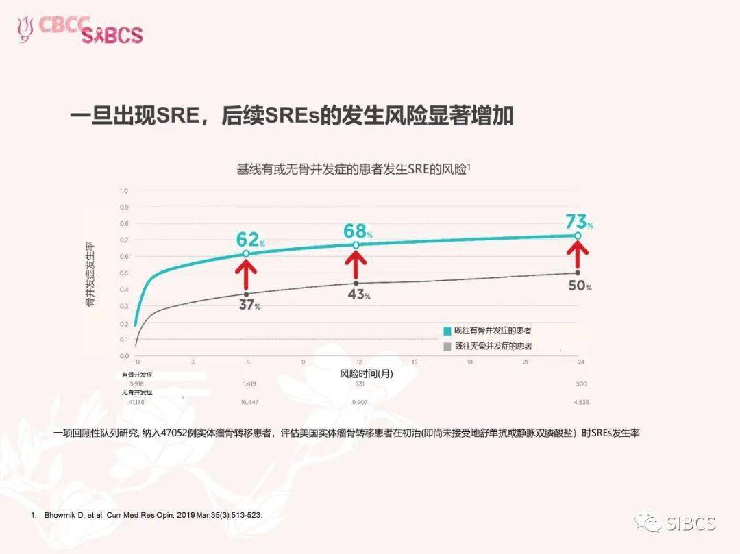 乳腺癌骨转移治疗新希望——地舒单抗