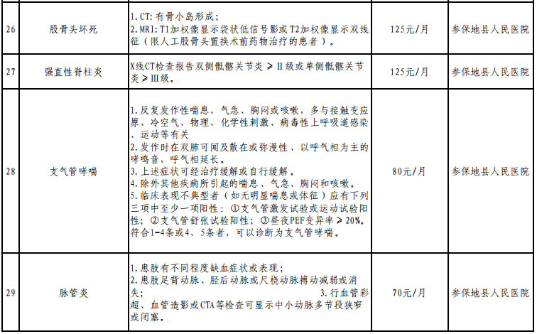 建档立卡贫困人口全数实现_建档立卡贫困卡图片