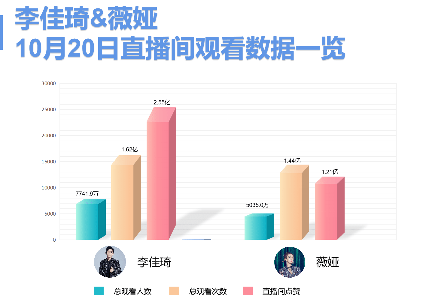 薇娅vs李佳琦双十一预售电商直播的王者之争提前开战