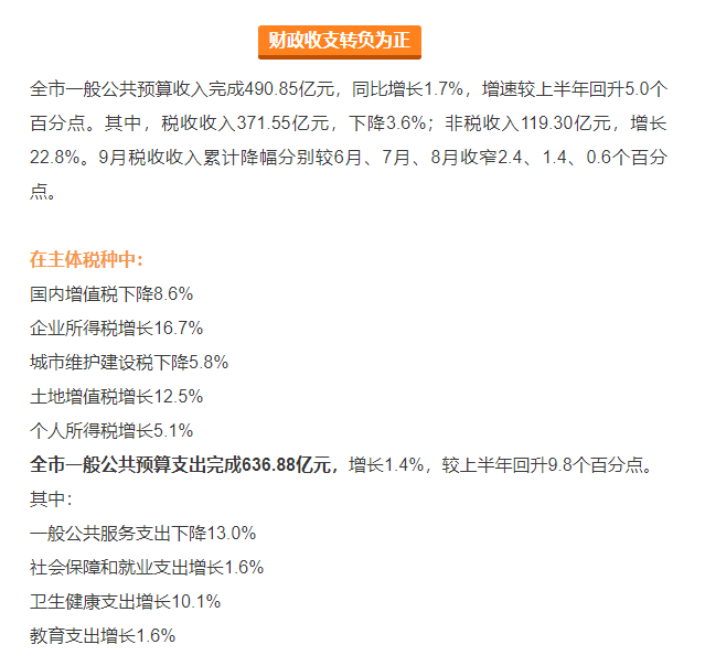 2020年昆明1季度各县_昆明2020年地铁规划图