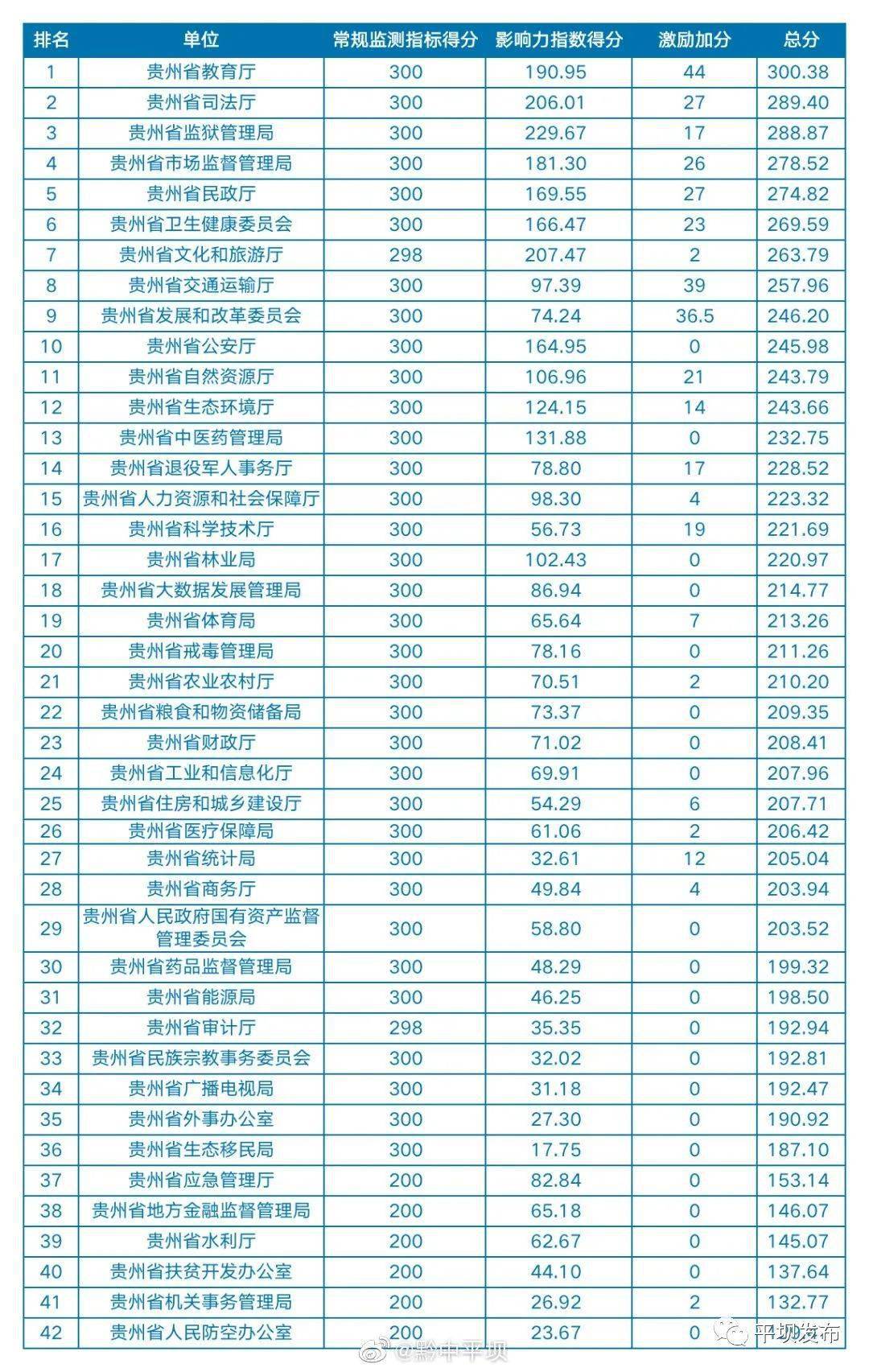 贵州各市排名_贵州旅游十大景点排名(3)