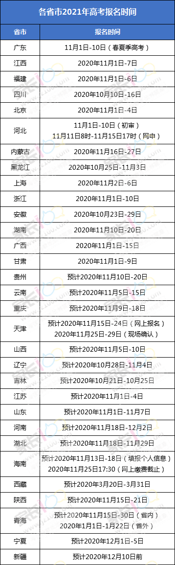 2021全国高考报名时间出炉!忽略这6点或丧失高考资格!