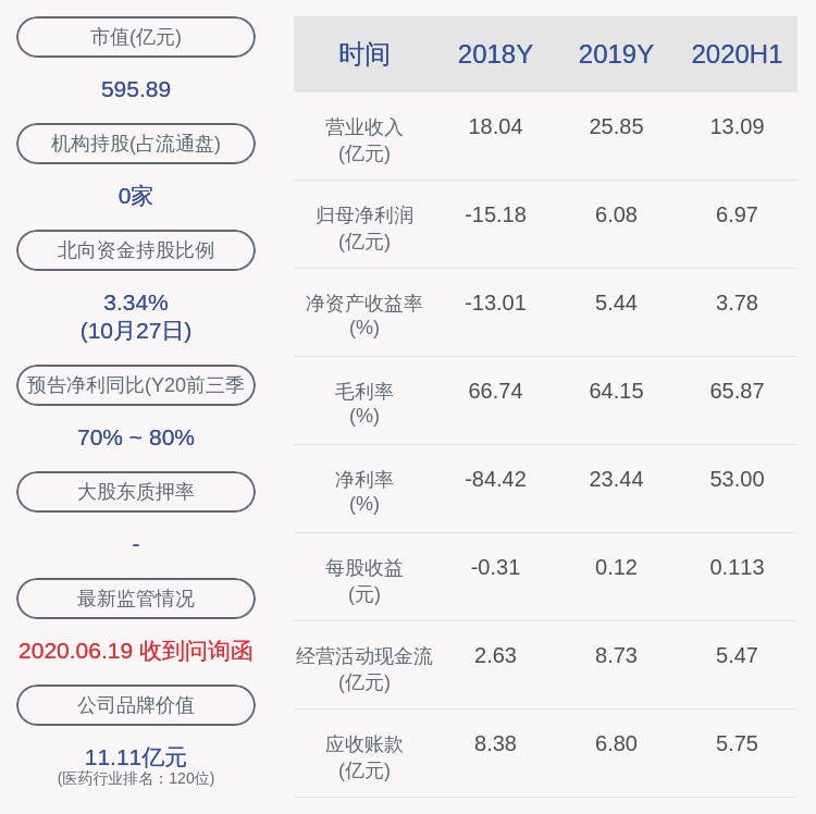 发布公告|上海莱士：股东科瑞天诚被动减持约459万股