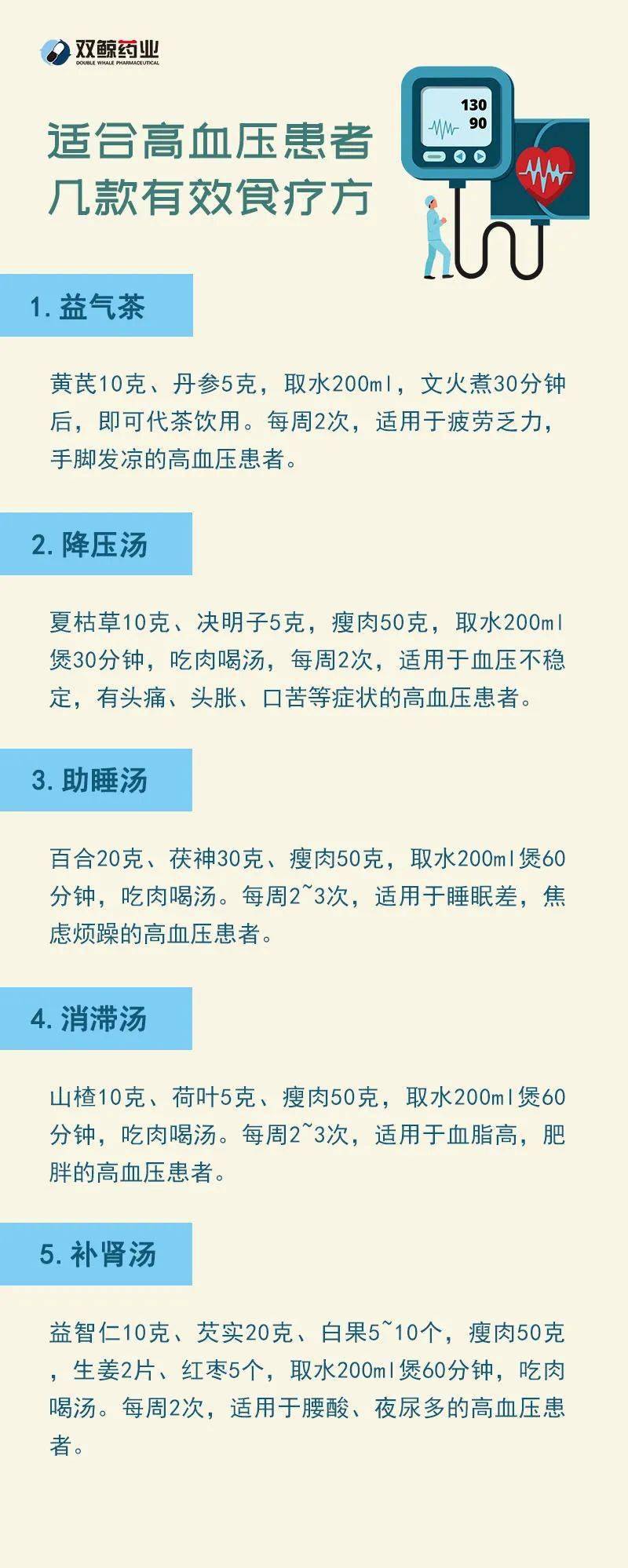 降血压最好的方法 来自搜狐网