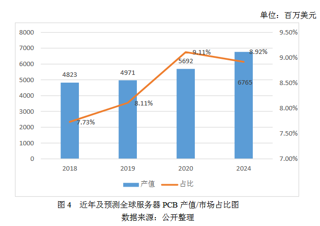 国内服务器排名_服务器(2)