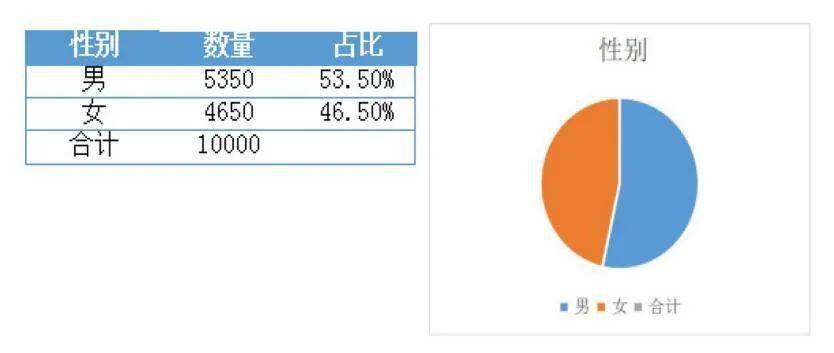 人口年轻化率_人口普查