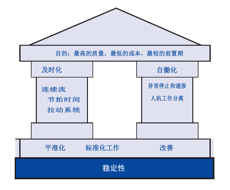 【精益书摘《成为解决问题的高手》第10期