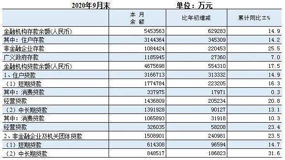 2020仙居县GDP_2020年度台州各县市区GDP排名揭晓 你们区排第几