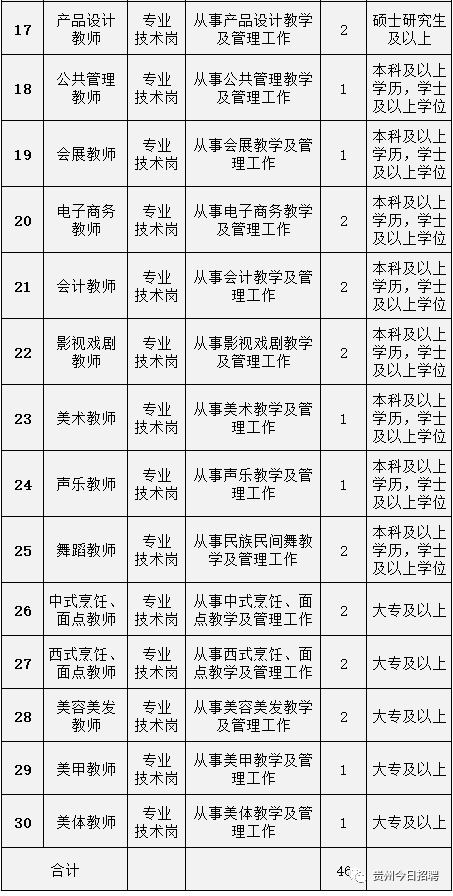 2020年贵州省适应性_贵州省全面启动2020年度退役军人适应性培训(2)