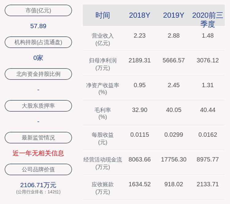 董事长|交卷！梅雁吉祥：2020年前三季度净利润约3076万元，同比下降42.36%