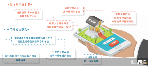 银行|银行系电商“双11”沦为鸡肋
